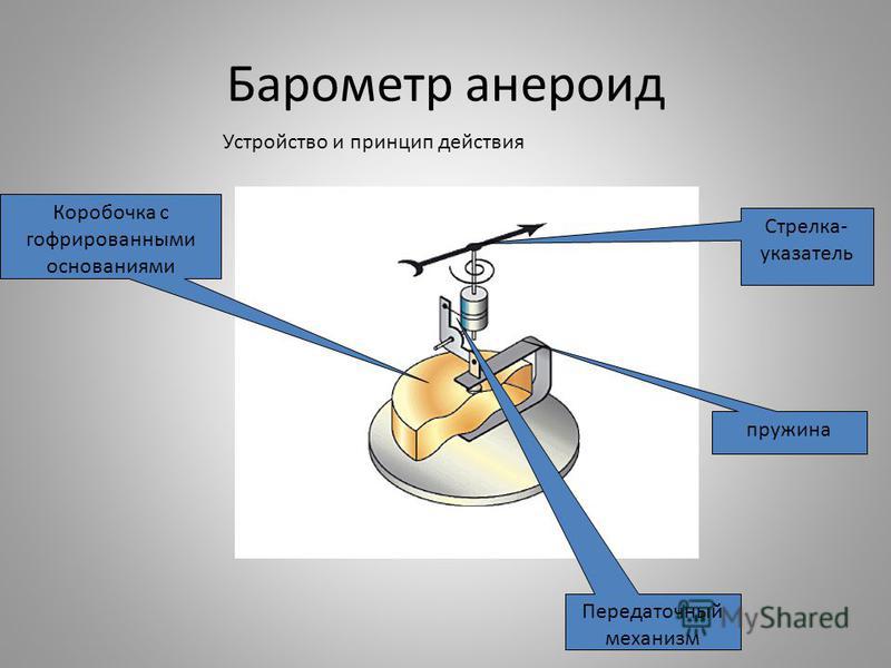 Устройство используемое