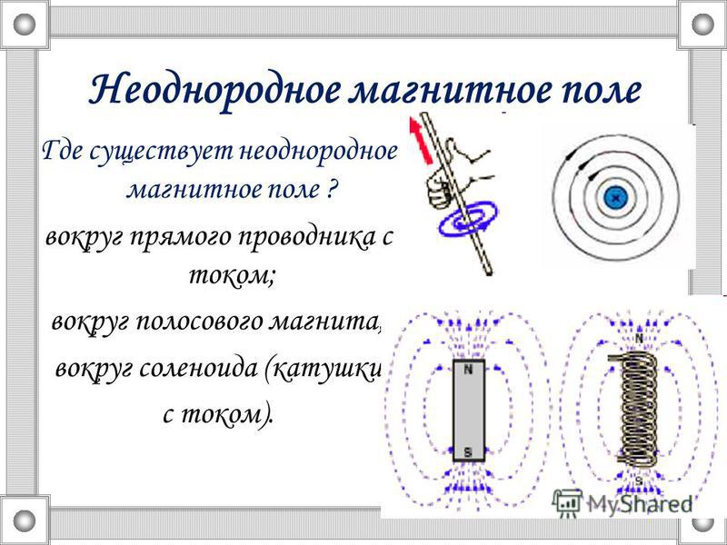 Силы с которыми магнитное поле действует на вертикальные стороны рамки правильно показаны на рисунке