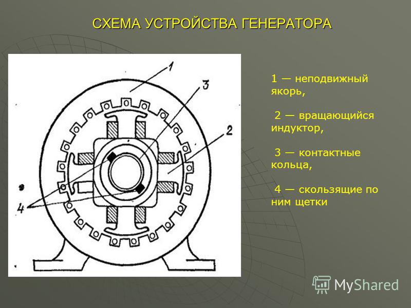 Рисунок генератора постоянного тока