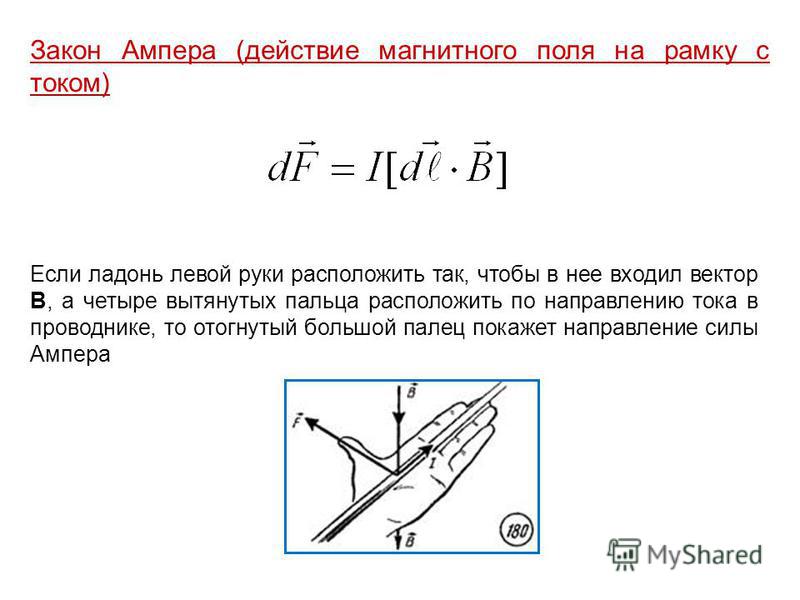 Закон ампера. Сила Ампера рамка в магнитном поле. Действие сил Ампера на рамку с током в магнитном поле. Направление силы Ампера в рамке. Направление силы Ампера в рамке с током.