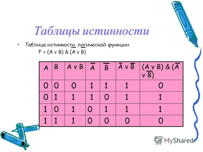 Таблица истинности онлайн схема