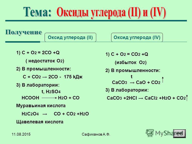 Co2 какой оксид