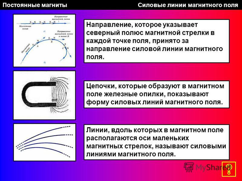 Силовые линии однородного магнитного поля. Магнитное поле земли направление силовых линий. Силовые линии постоянного магнита. Направление силовых линий магнита. Вдоль направления силовых линий магнитного поля.