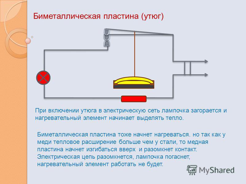 Схема термостата утюга