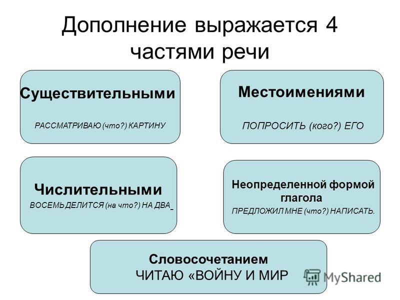 Чем выражено дополнение