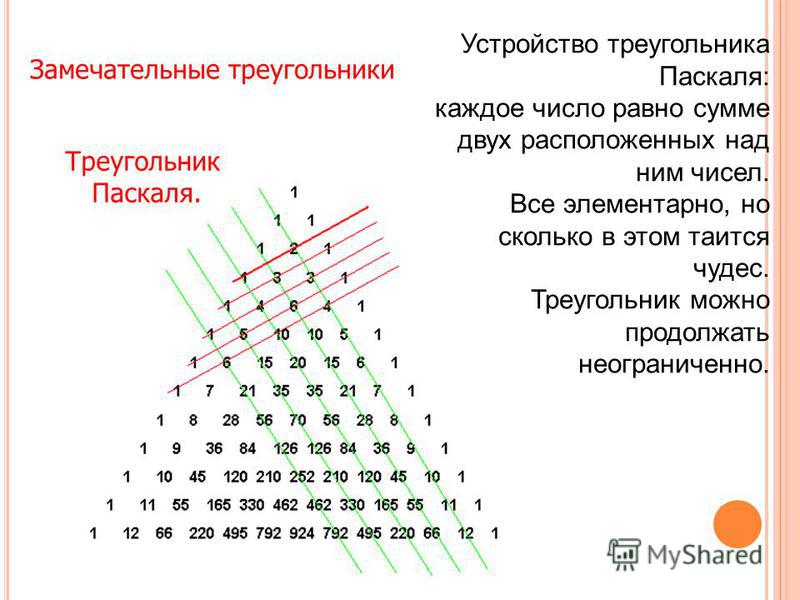 Треугольник б и. Интересные факты о треугольнике Паскаля. Каждое число в треугольнике Паскаля равно сумме. Каждое число равно сумме двух расположенных над ним чисел.. Каждое число в треугольнике Паскаля 2 класс.