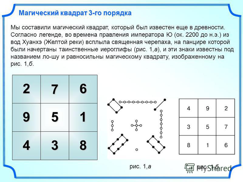 Задание 1 квадрат. Формула магического квадрата 3х3. Деление суммы на число 3 класс магические квадраты. Составление магического квадрата. Магический квадрат 3.