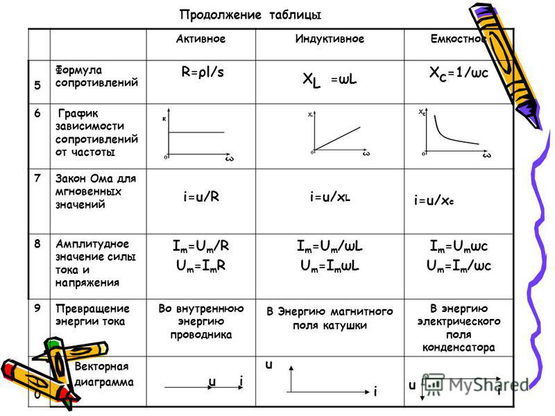 Упрощенная схема включения в цепь активного сопротивления