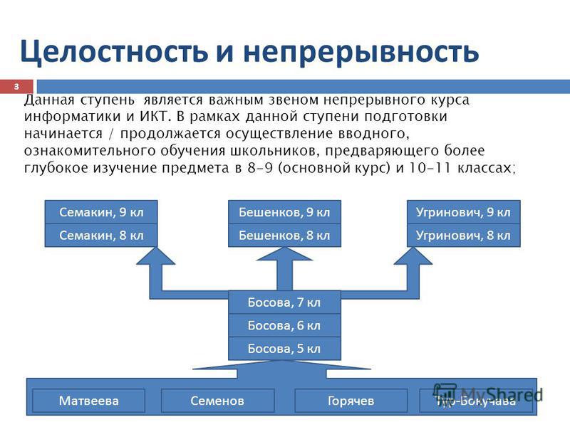 Целостность это. Целостность. Непрерывность в информатике. Целостная Информатика. Целостность это в информатике.