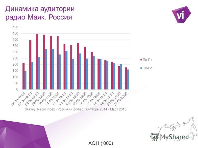 На какой волне радио санкт петербург