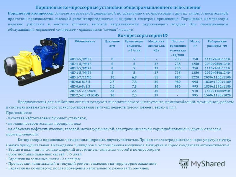 1 5 м3 ч. Компрессор двухступенчатый с415. Компрессор поршневой м415м характеристики. Виды компрессорных установок. Компрессор обозначение.