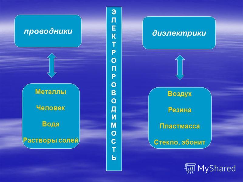 Тело лягушки проводник или диэлектрик