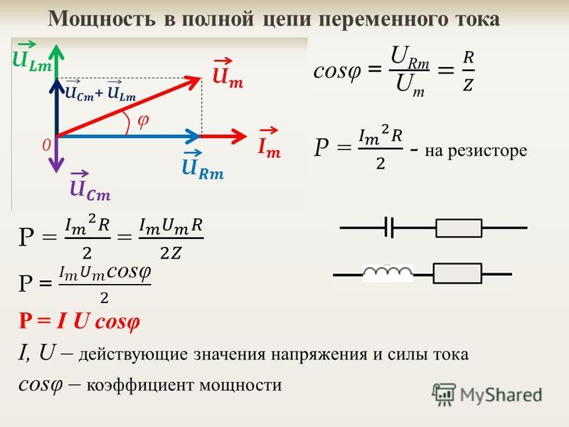 Мощность тока полной цепи