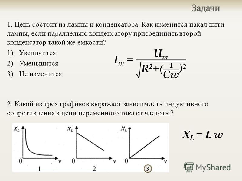 Графики зависимости от частоты