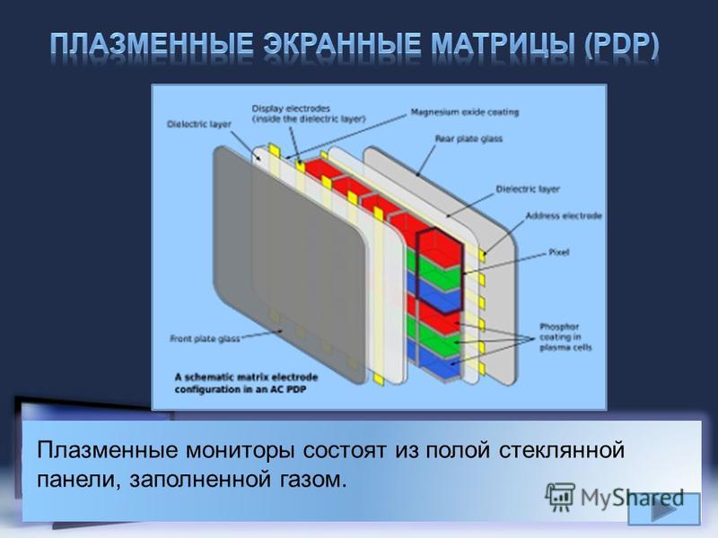 Плазменные дисплеи презентация