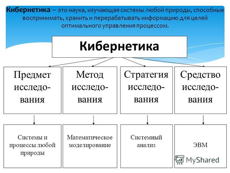 Наука изучающая системы