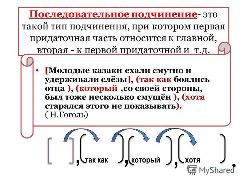 Последовательная связь предложений схема