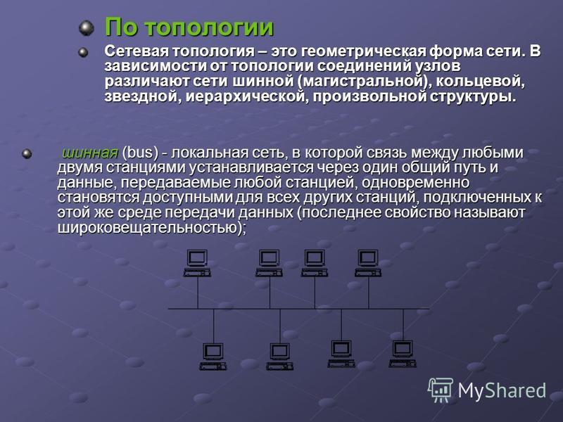 Несколько пункт. Топология локальных сетей. Иерархическая топология сети. Архитектура компьютерных сетей. Архитектура вычислительных сетей.