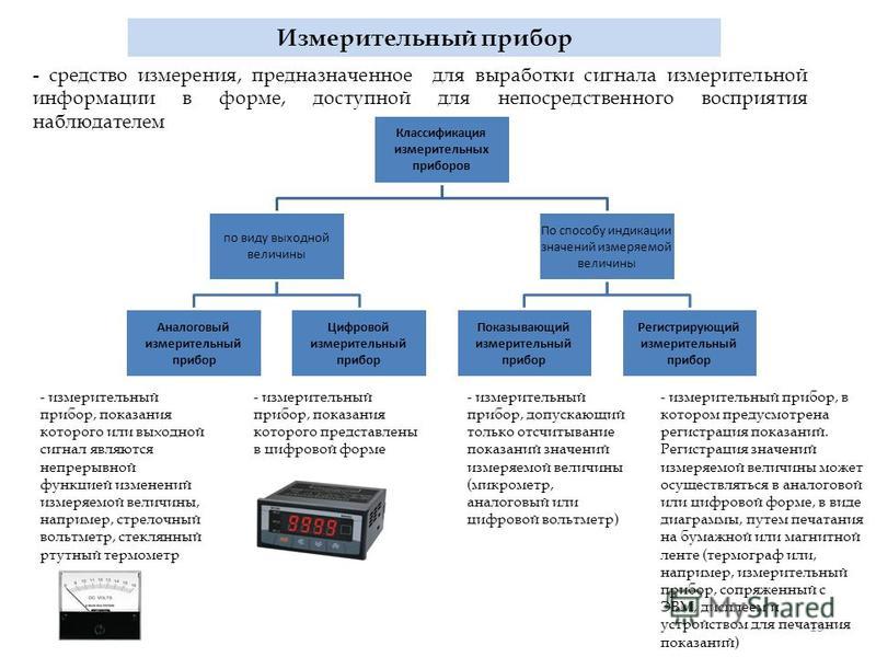 Сравнение измерений зп по схеме до после на одной группе испытуемых относится к исследованиям