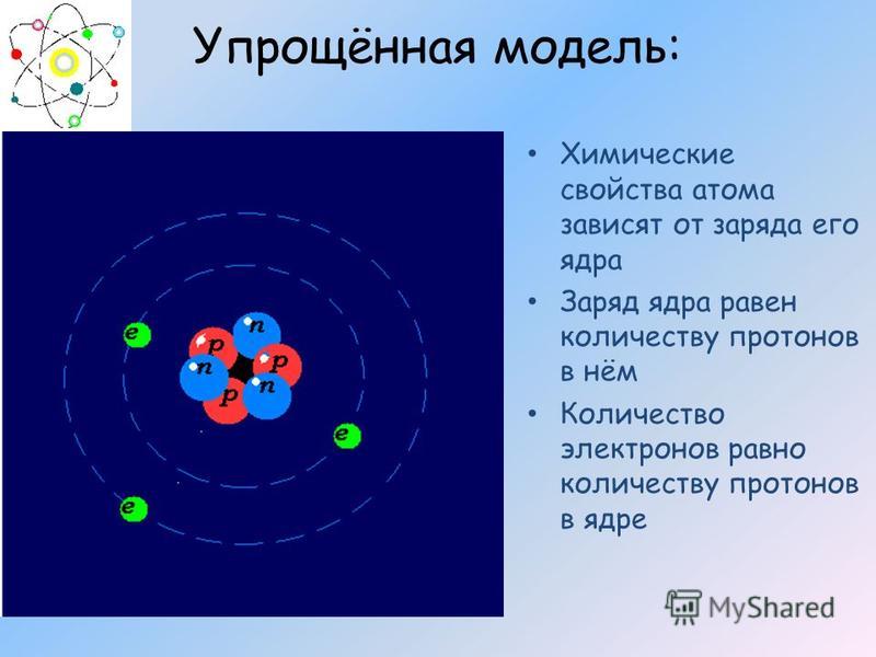 Ядро атома образуют. Модель ядра атома. Обобщенная модель ядра. Модели атомного ядра. Обобщенная модель атомов.