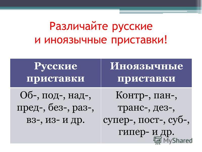 Пред это. Русские приставки. Иноязычные приставки таблица. Русские и иностранные приставки. Русские приставки и иноязычные приставки.