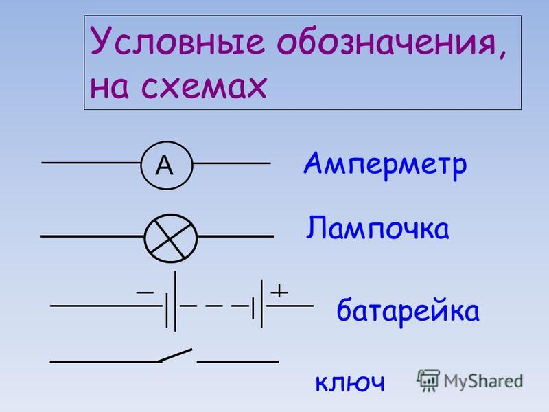 Обозначение амперметра на электрической схеме