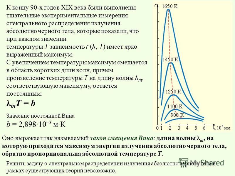 Нарисуйте и объясните кривую распределения энергии в спектре черного тела