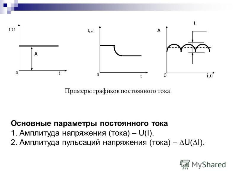 Диаграмма постоянного и переменного тока