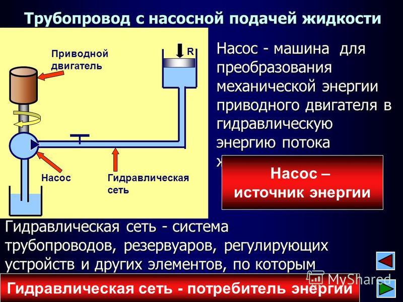 Механическая энергия в машине