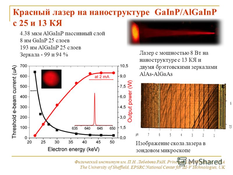 Мощность лазера. Жуков лазеры на основе полупроводниковых наноструктур. Основные Размеры отражателей лазерных трекеров. График роста развития лазеров.