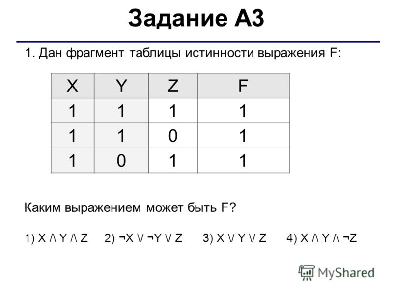 Презентация логические выражения и таблицы истинности