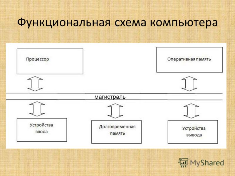 Название какого устройства необходимо вписать в пустой блок общей схемы компьютера