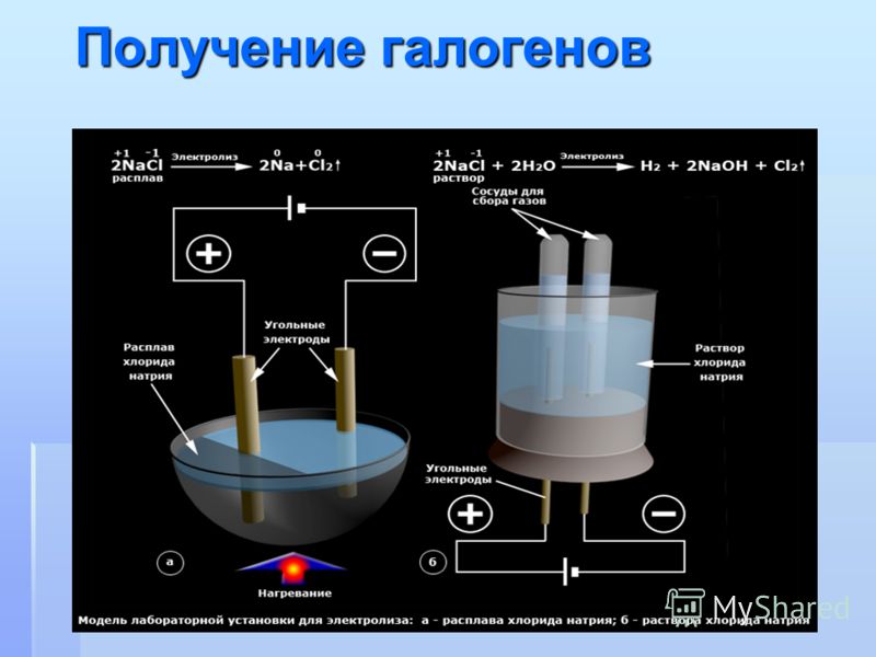 Промышленное значение электролиза схема