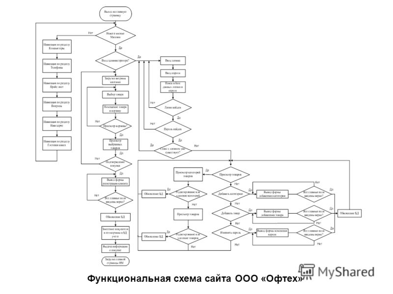 Функциональная схема работы приложения