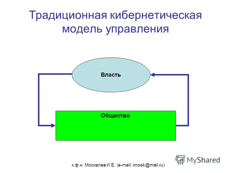 Кибернетическая модель управления схема