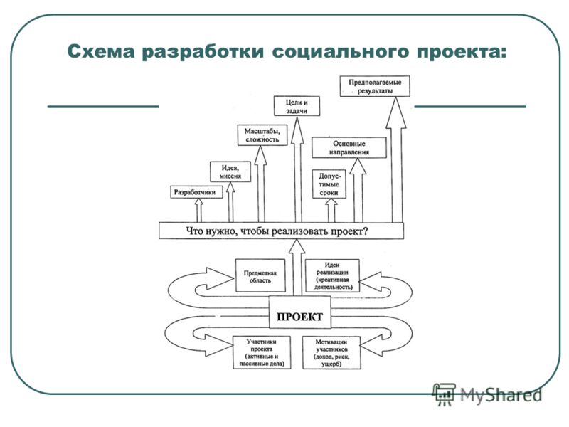 Схема для создания объектов не выбрана