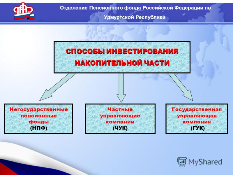 Цель работы пфр. Негосударственный пенсионный фонд. Пенсионный фонд в системе органов. Схема деятельности НПФ.