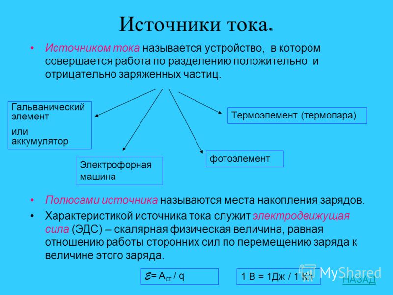 Запишите виды тока