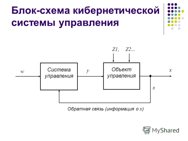 Блок схема системы управления