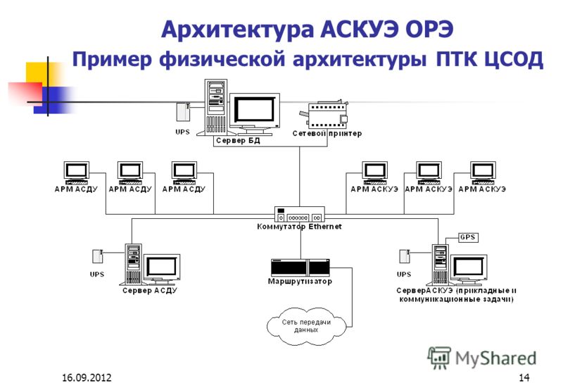 Асу и асду