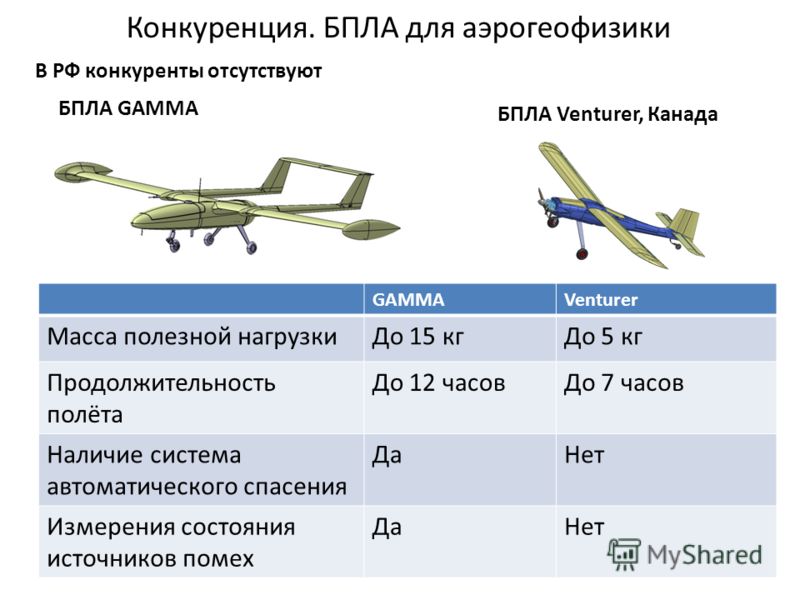 Бизнес план производства бпла