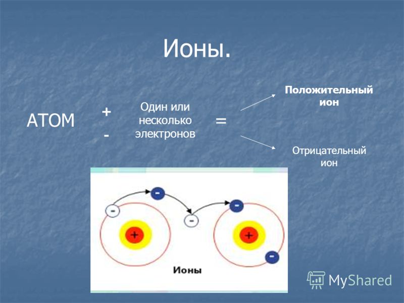 Несколько электронов. Атом отрицательный Ион положительный Ион. Структура атома Ион. Нейтральный атом положительный Ион отрицательный Ион. Строение атома, электроны, ионы.