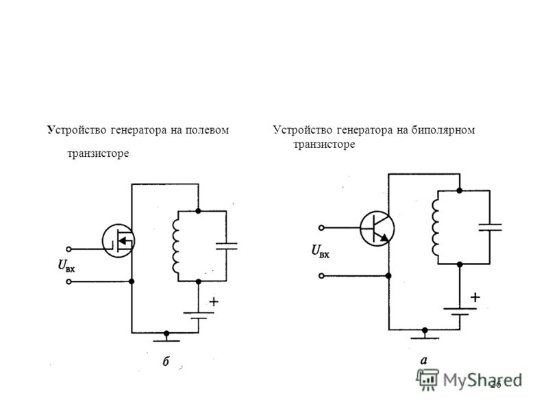 Генератор и манифестор совместимость