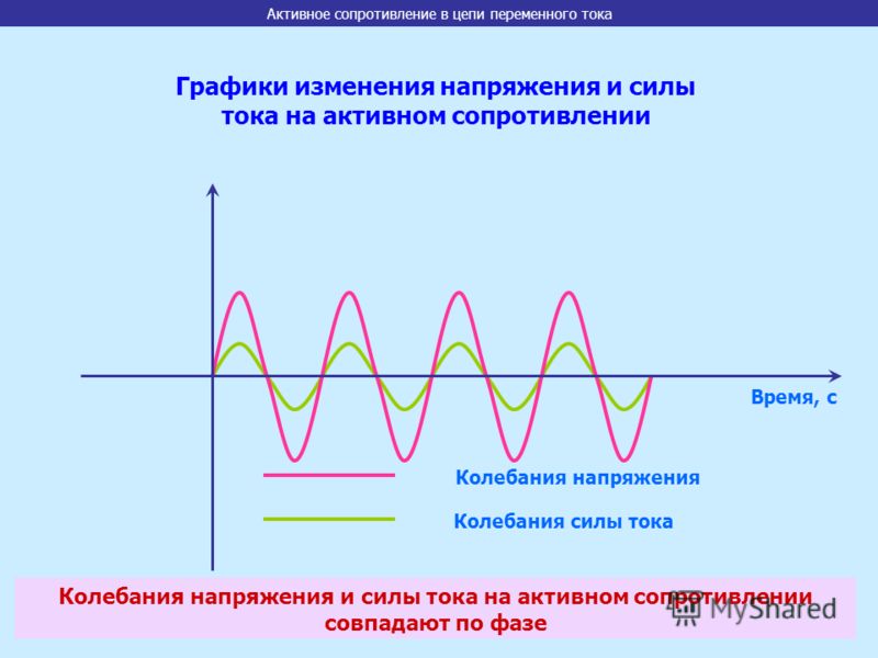 Емкостное сопротивление схема