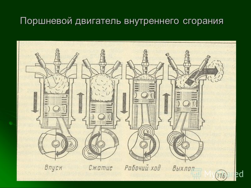 Правила формирования поршневого двигателя