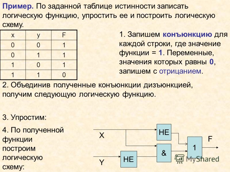 Построить логическую схему таблицы истинности