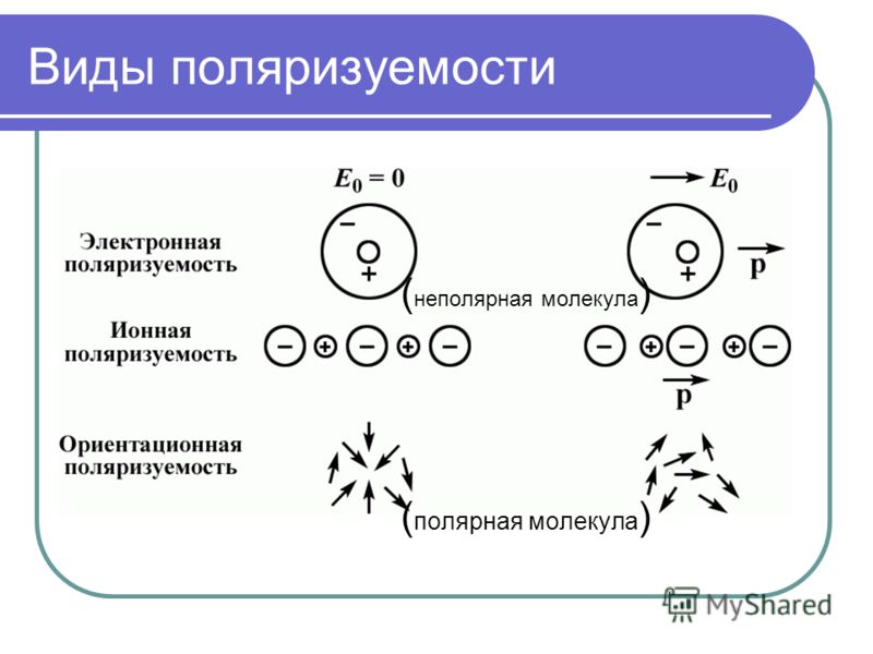 Неполярные вещества. Со2 Полярная или неполярная молекула. Co2 полярность молекулы. Полярные и неполярные молекулы таблица. Как определить неполярные молекулы.