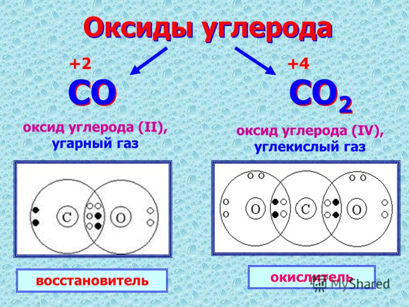 Схема образования связи co