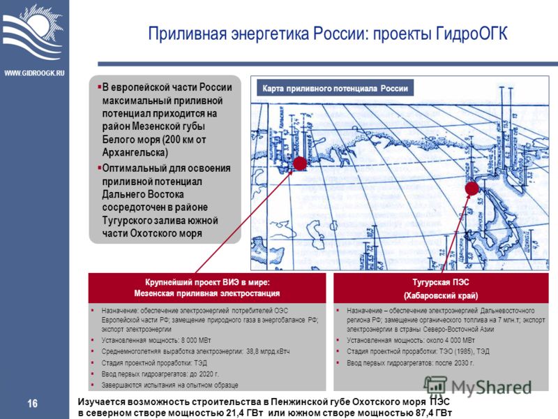 Проекты пэс в россии