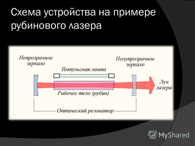 Устройство лазера рисунок